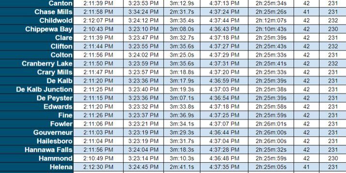 STLC Chamber-Totality Time Table Preview Image-2024 Eclipse