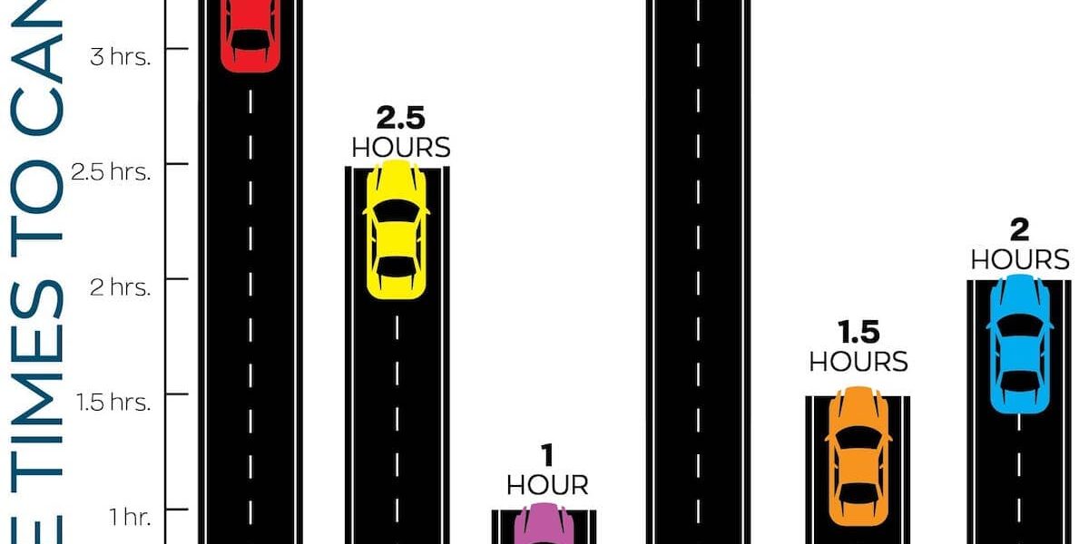 drive-times-to-st-lawrence-county